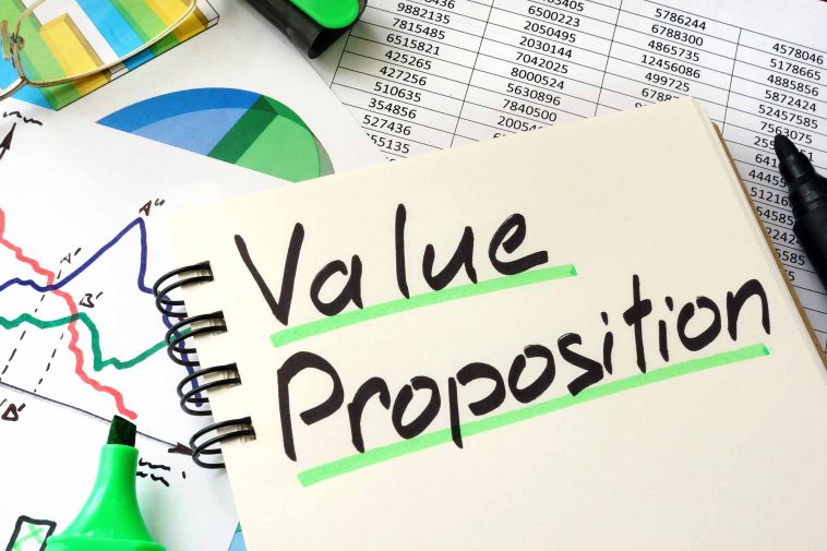 value proposition (waardepropositie)